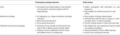 Potential and Pitfalls of Digital Voice Assistants in Older Adults With and Without Intellectual Disabilities: Relevance of Participatory Design Elements and Ecologically Valid Field Studies